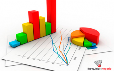 Conoce los indicadores financieros de las franquicias